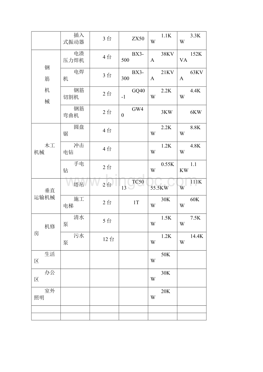 潇影临电施工方案 精品文档格式.docx_第2页