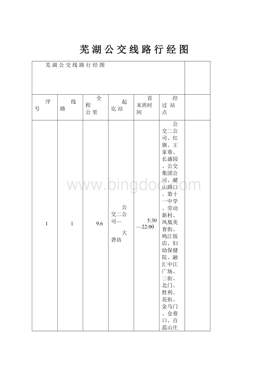 芜 湖 公 交 线 路 行 经 图Word格式文档下载.docx_第1页