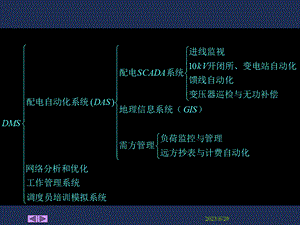 配电自动化系统-chapter4-091130.ppt