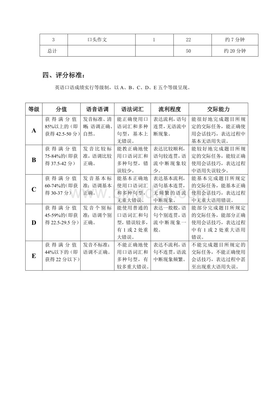 复习参考高考英语口语考试说明及评分标准.doc_第3页