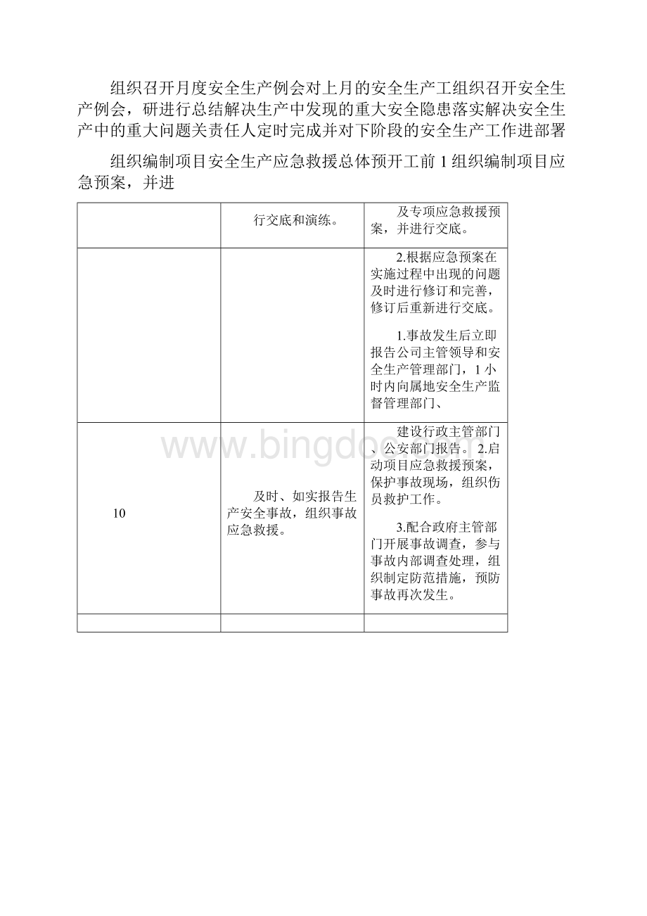 项目关键岗位人员安全生产责任清单Word文档格式.docx_第3页