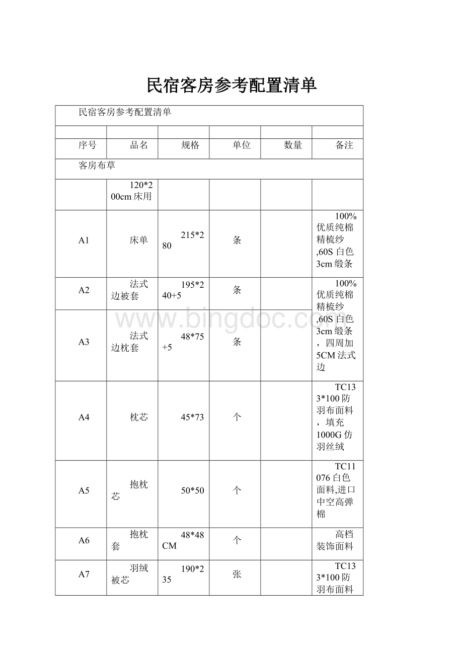 民宿客房参考配置清单.docx_第1页