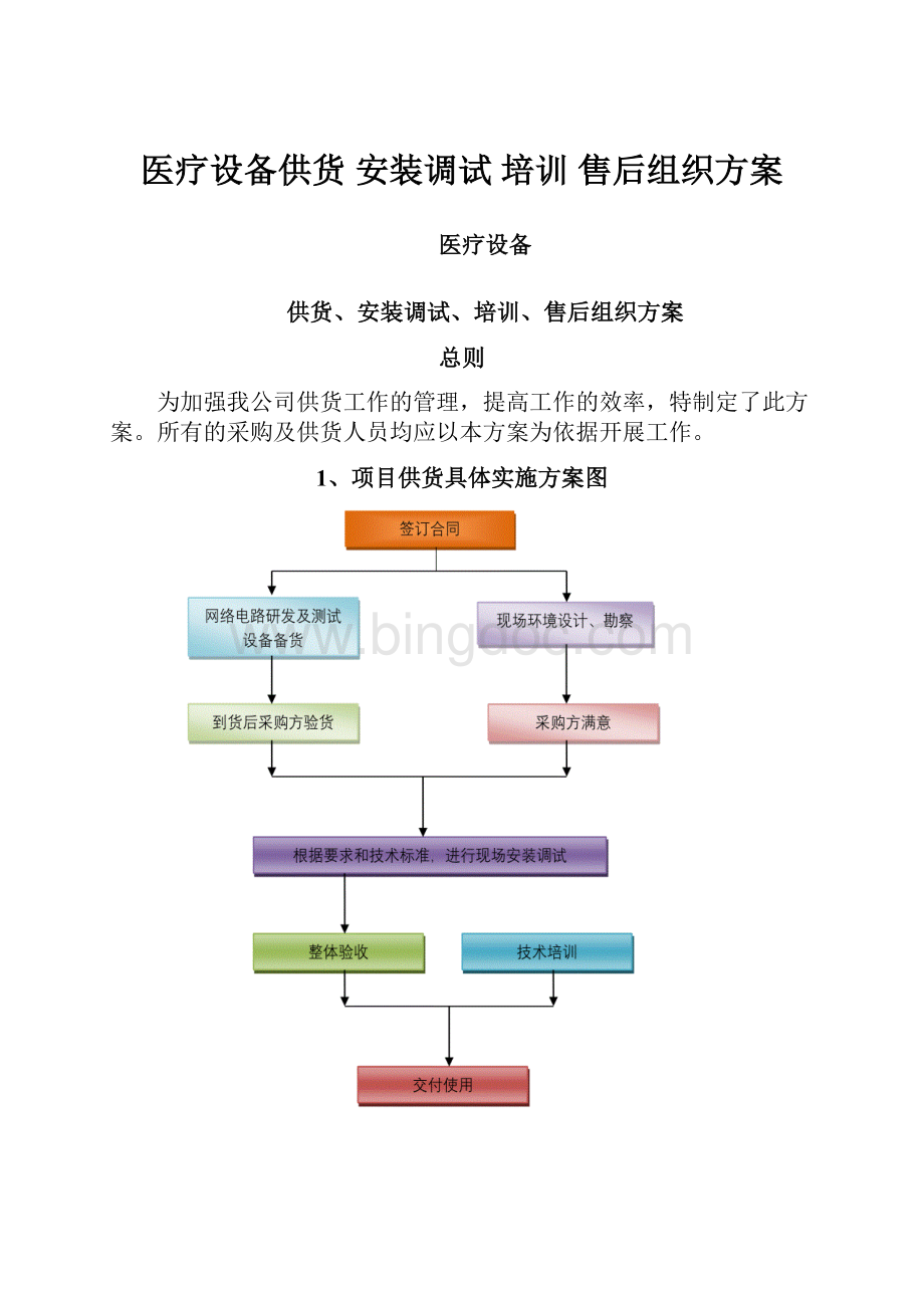 医疗设备供货 安装调试 培训 售后组织方案.docx