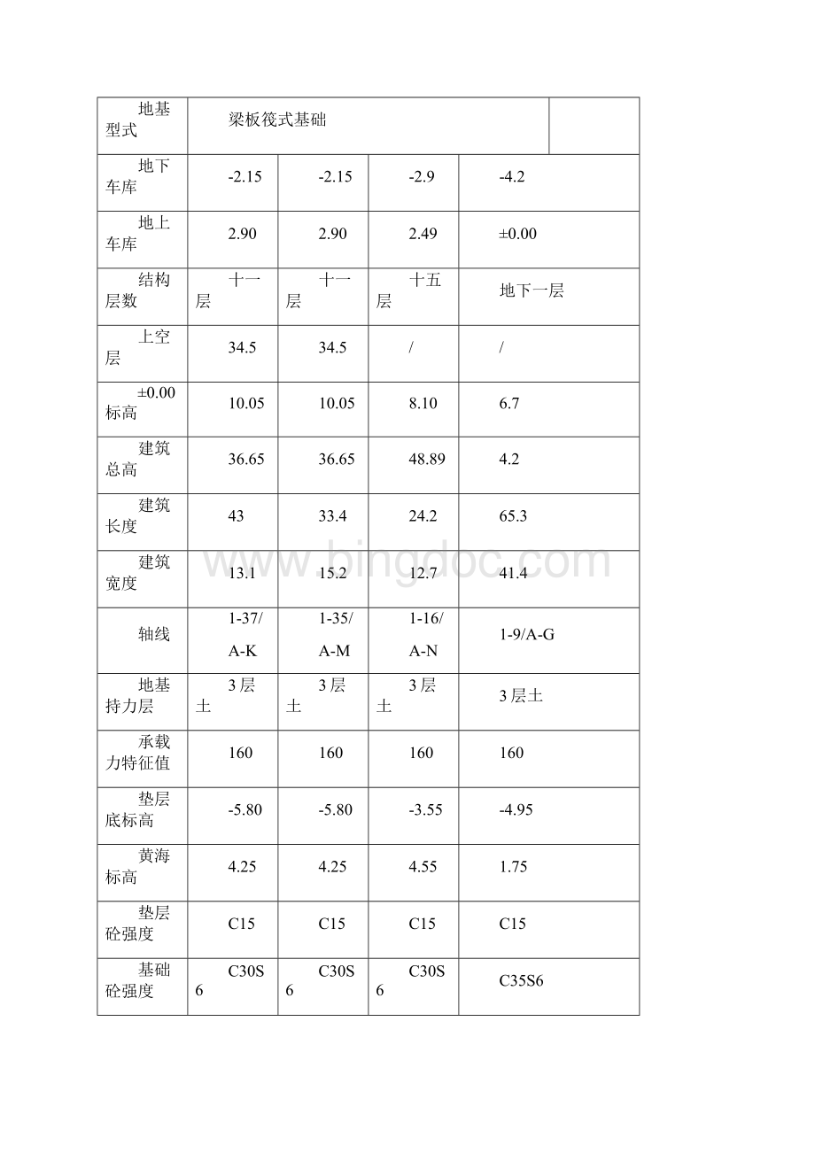 1#砂浆护坡降水支护方案文档格式.docx_第3页