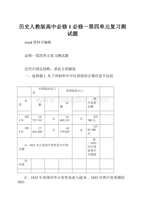 历史人教版高中必修1必修一第四单元复习测试题Word下载.docx