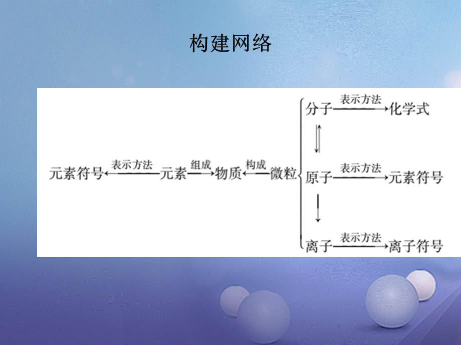 福建省2017年中考化学总复习专题二构成物质的微粒课件20170425255.ppt_第3页