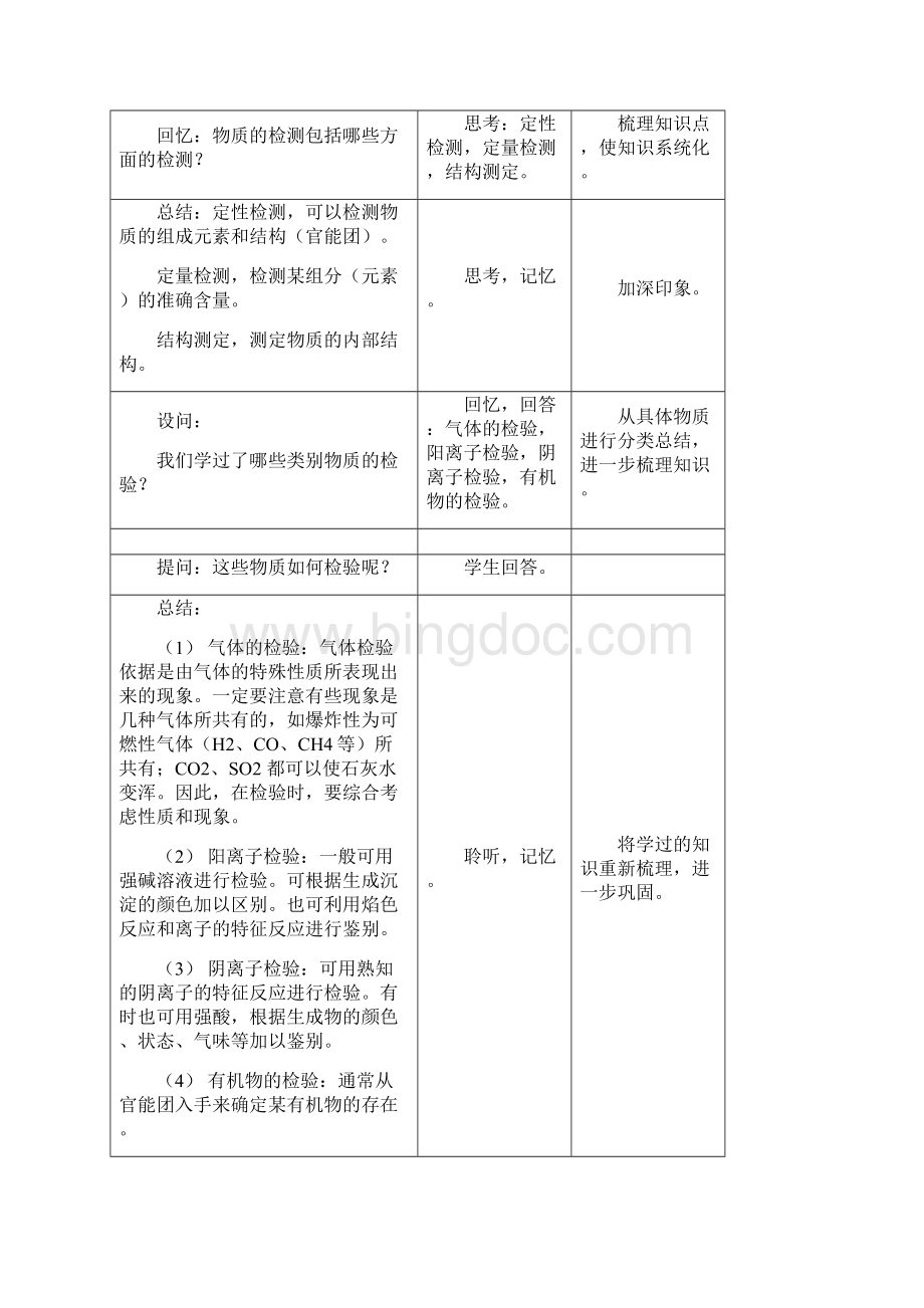 精选人教版高中化学选修6第三单元课题一《物质的检验》word教案2化学知识点总结.docx_第3页