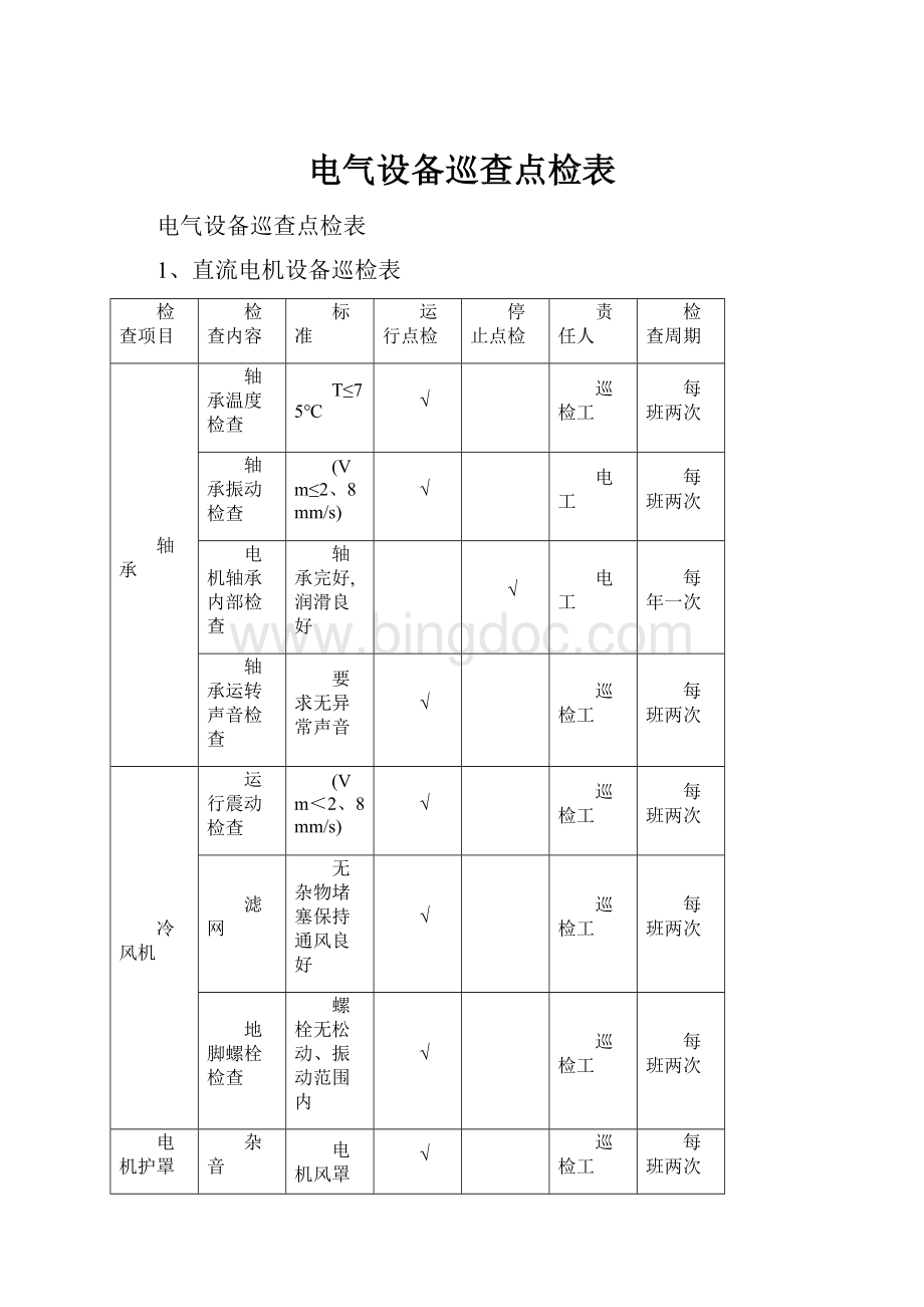 电气设备巡查点检表Word下载.docx_第1页