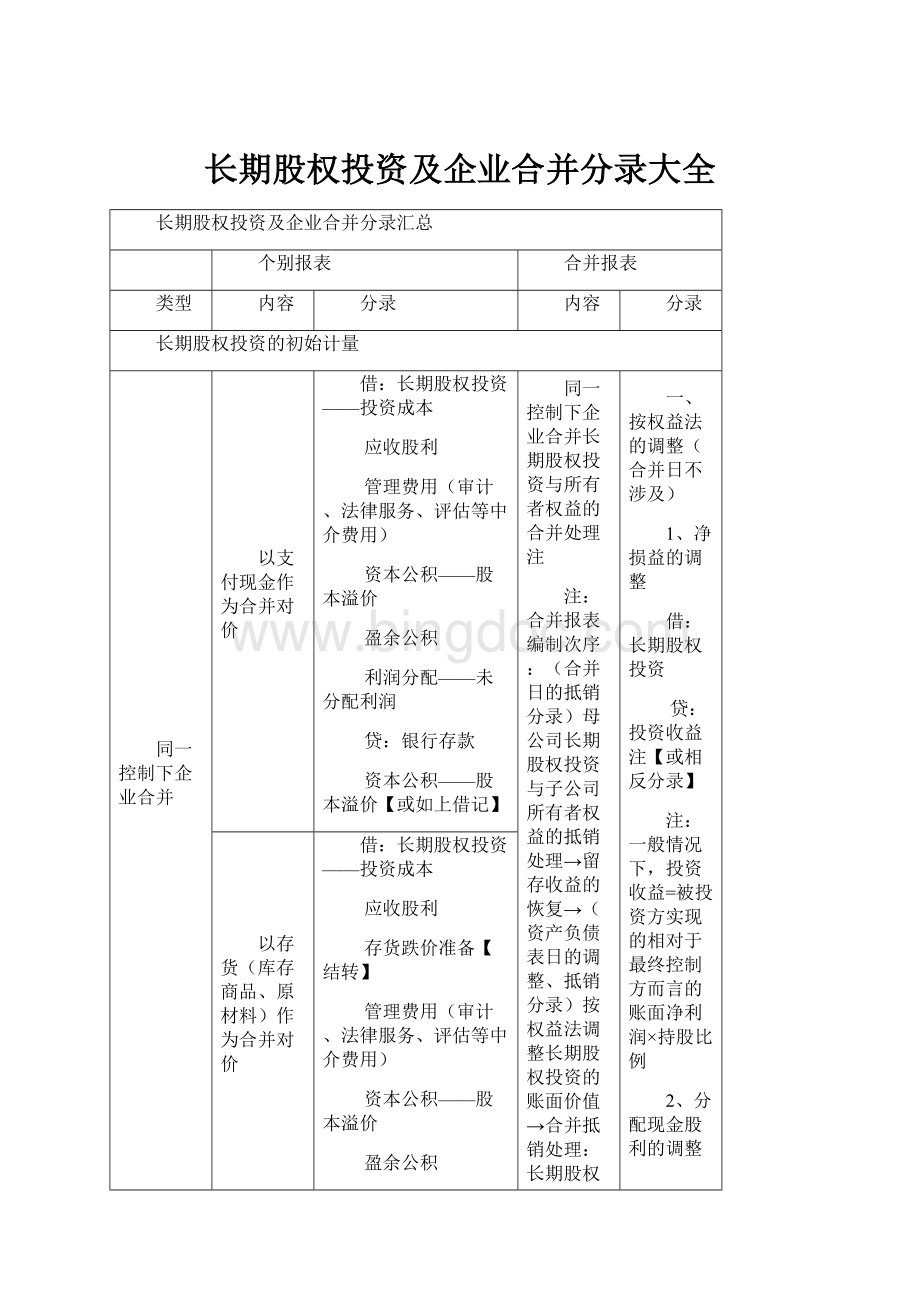 长期股权投资及企业合并分录大全.docx