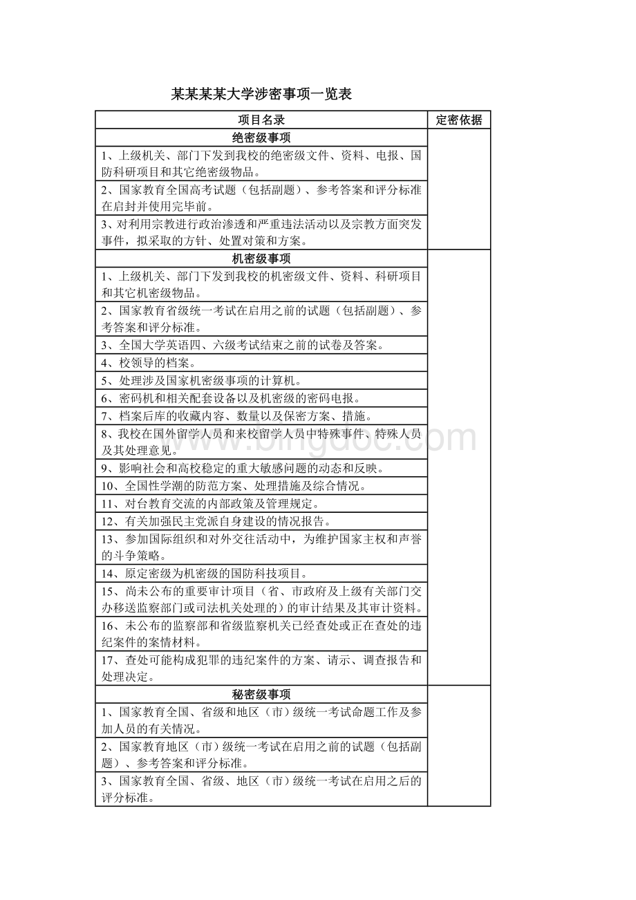 某某某某某大学涉密事项一览表Word格式文档下载.doc