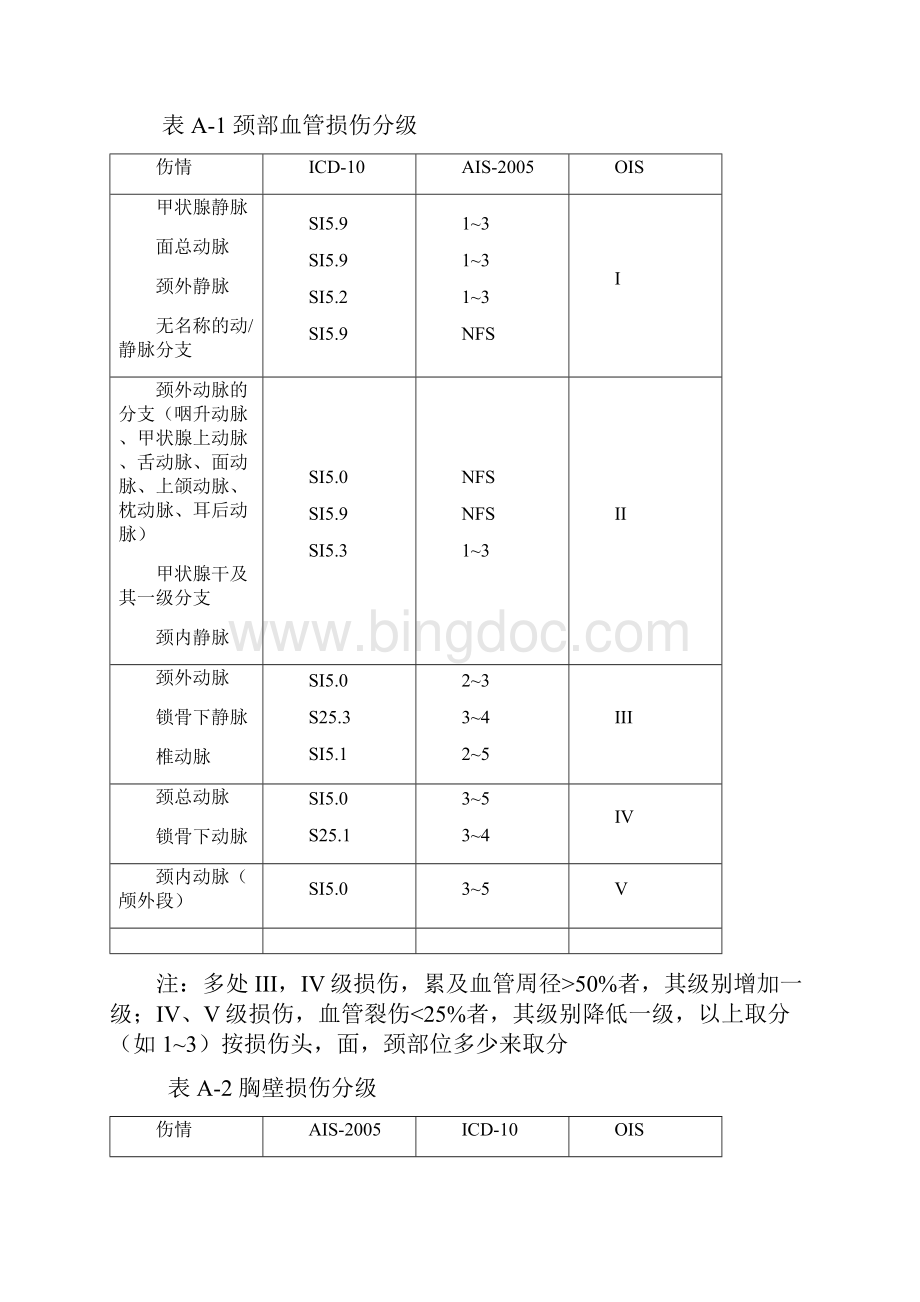 《各部位损伤分级》word版.docx_第2页