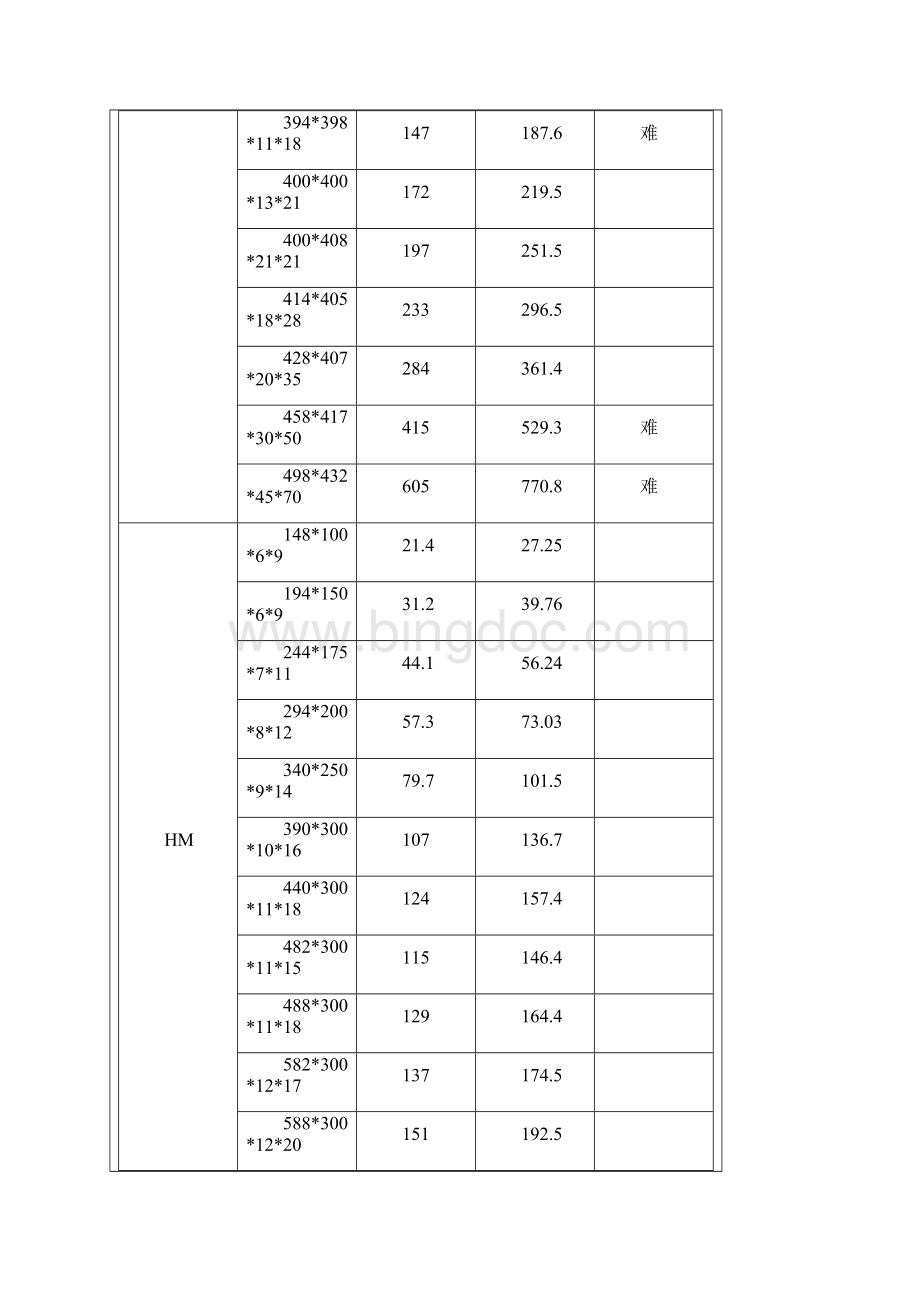 H型钢理论重量表.docx_第2页