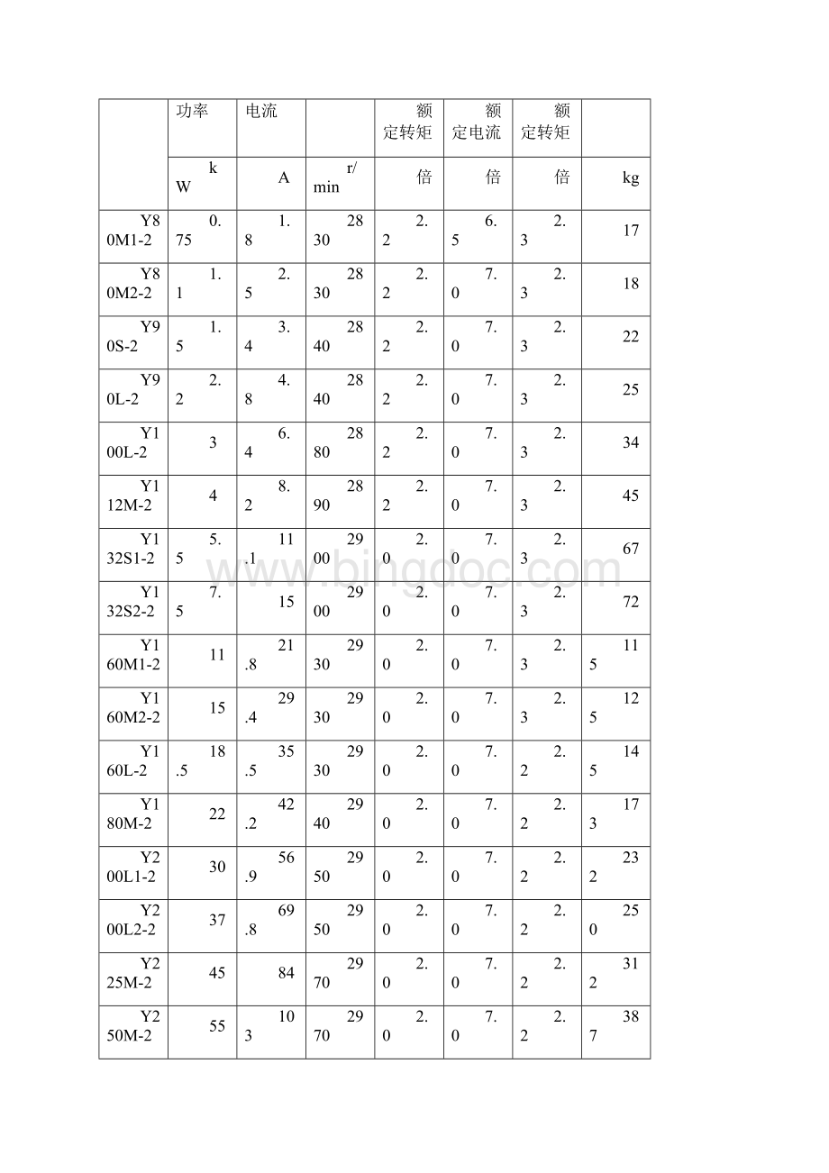 电气设备与电缆选择规范标准.docx_第2页