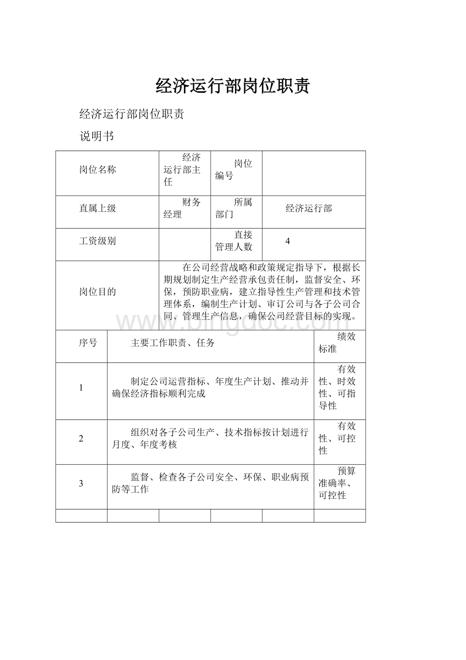 经济运行部岗位职责.docx_第1页