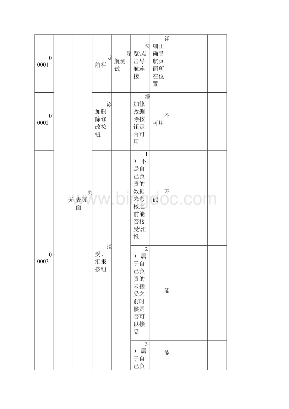 软件测试测试用例实例含功能测试用例性能测试用例兼容性测试用例Word下载.docx_第3页