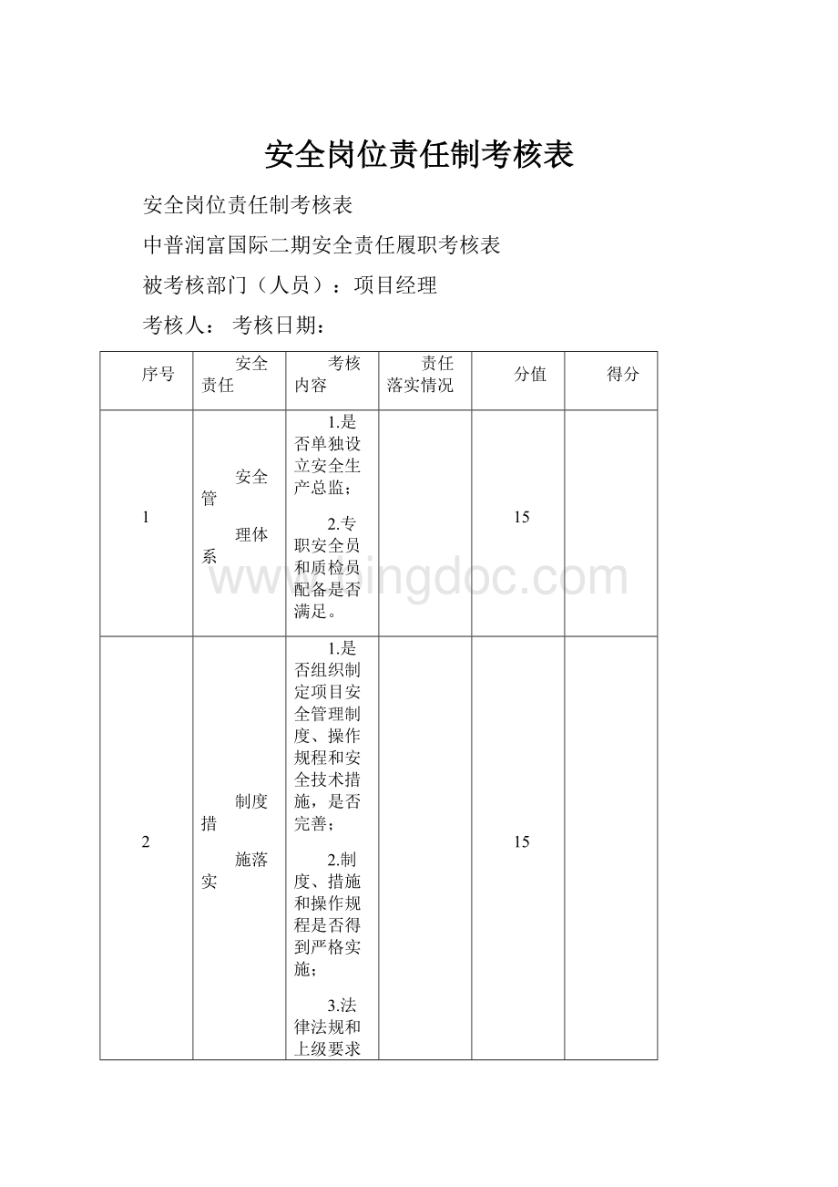 安全岗位责任制考核表Word格式文档下载.docx