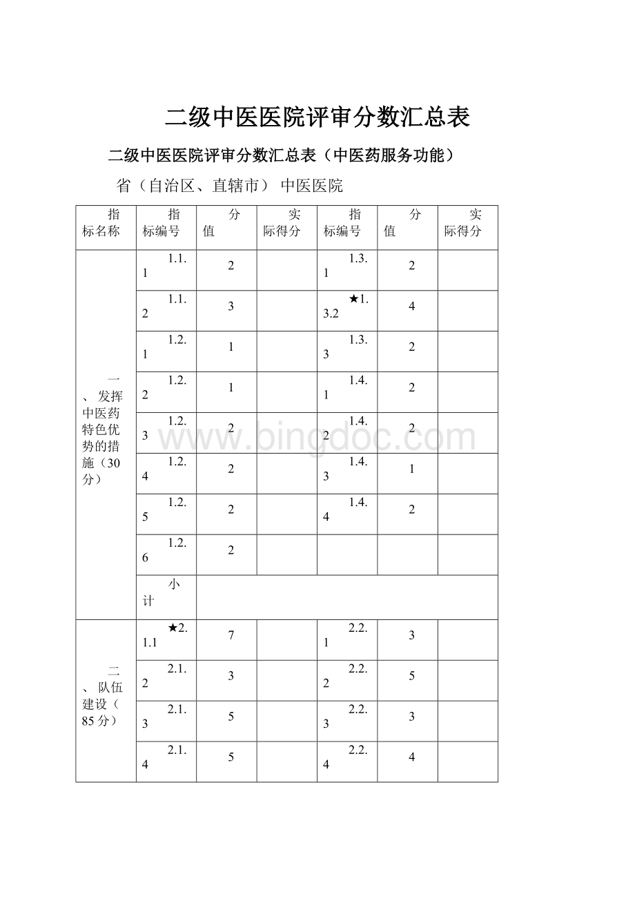 二级中医医院评审分数汇总表.docx