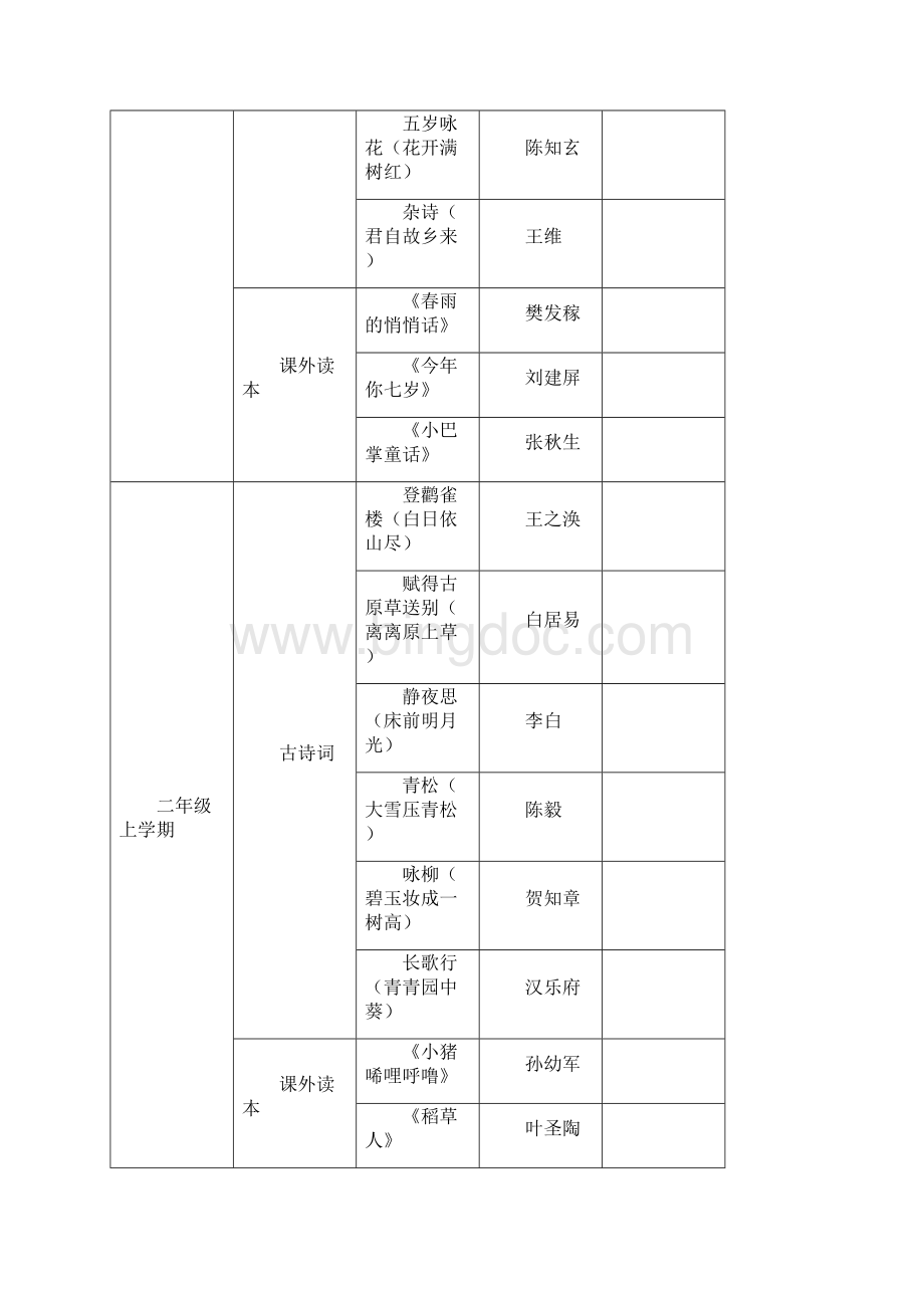 山亭区经典古诗文诵读和课外读本篇目实验稿文档格式.docx_第2页