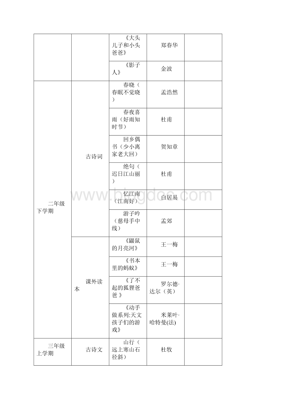 山亭区经典古诗文诵读和课外读本篇目实验稿文档格式.docx_第3页