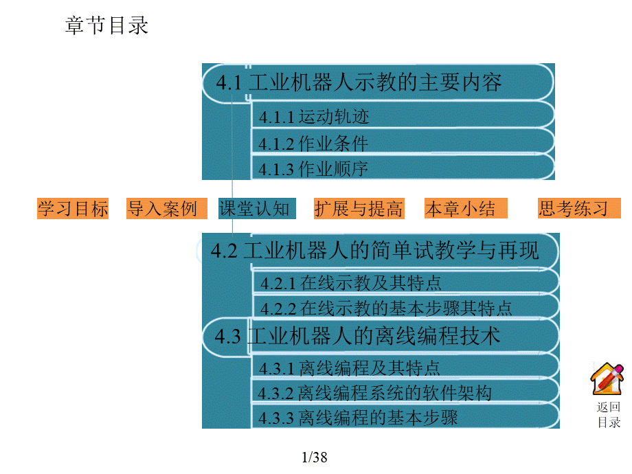 工业机器人技术及应用第4章.ppt_第2页