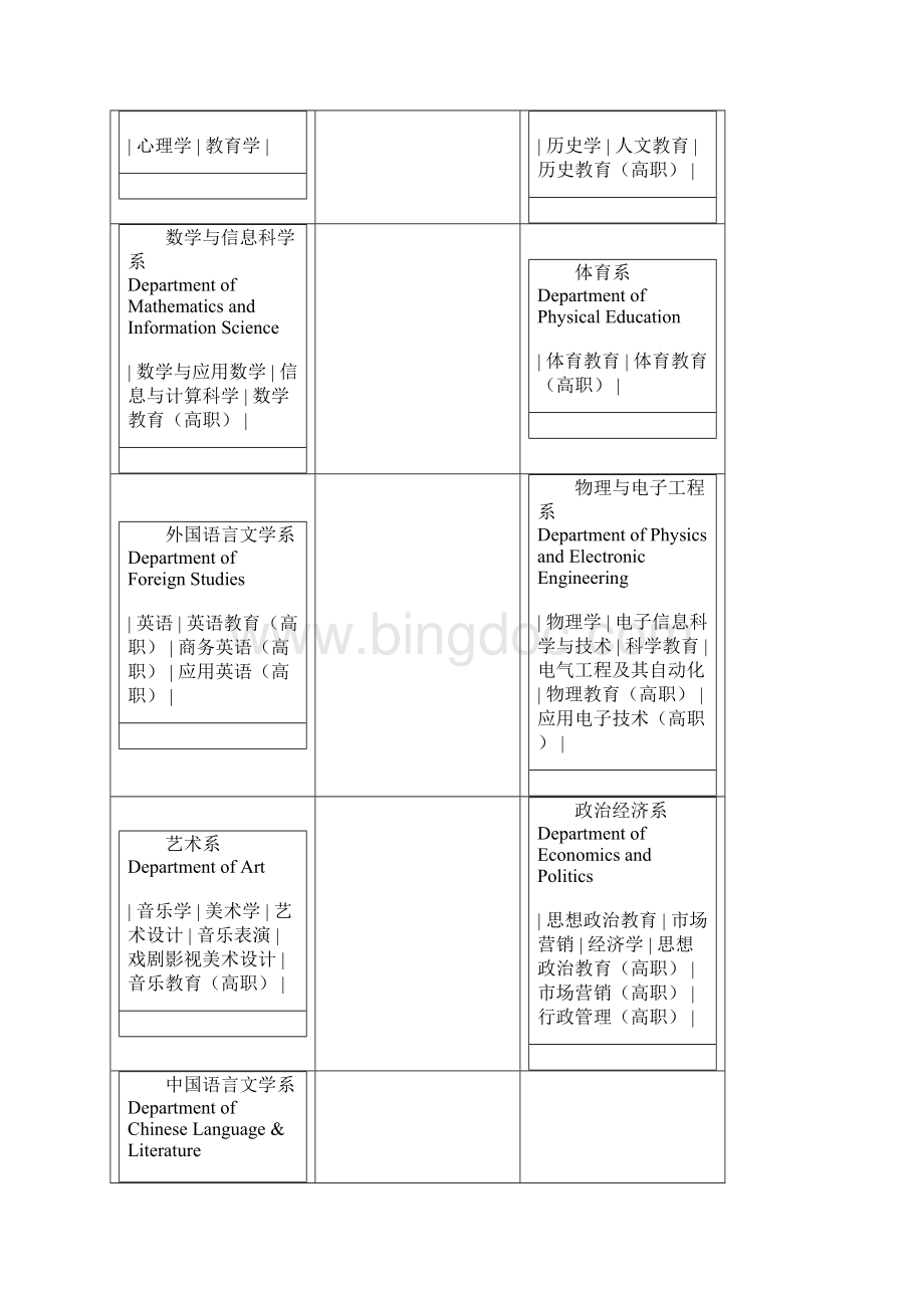 渭南师范学院是以教师教育为主的陕西省省属普通本科高Word下载.docx_第3页