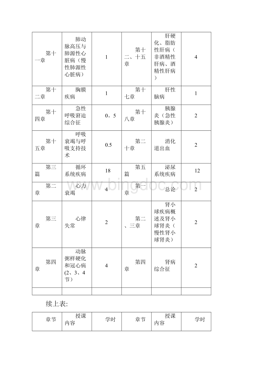 完整word内科学课程教学大纲Word格式.docx_第3页