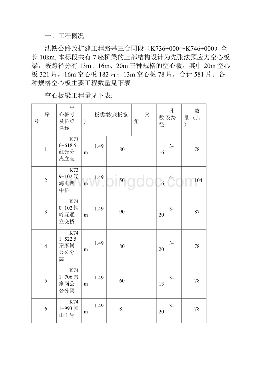 预制空心板梁首件工程施工总结Word文档下载推荐.docx_第2页