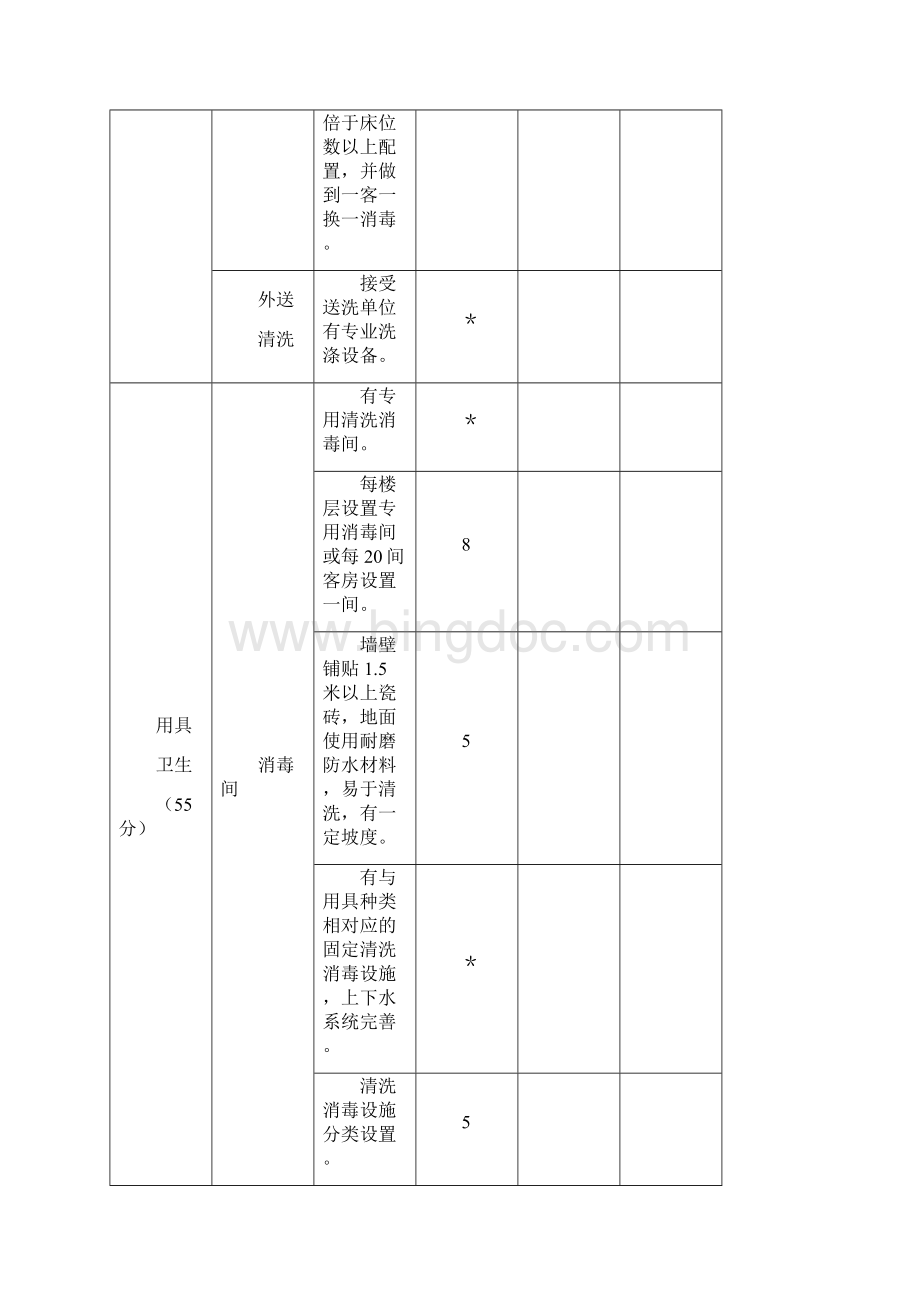 公共场所卫生行政许可现场审核表Word格式.docx_第3页