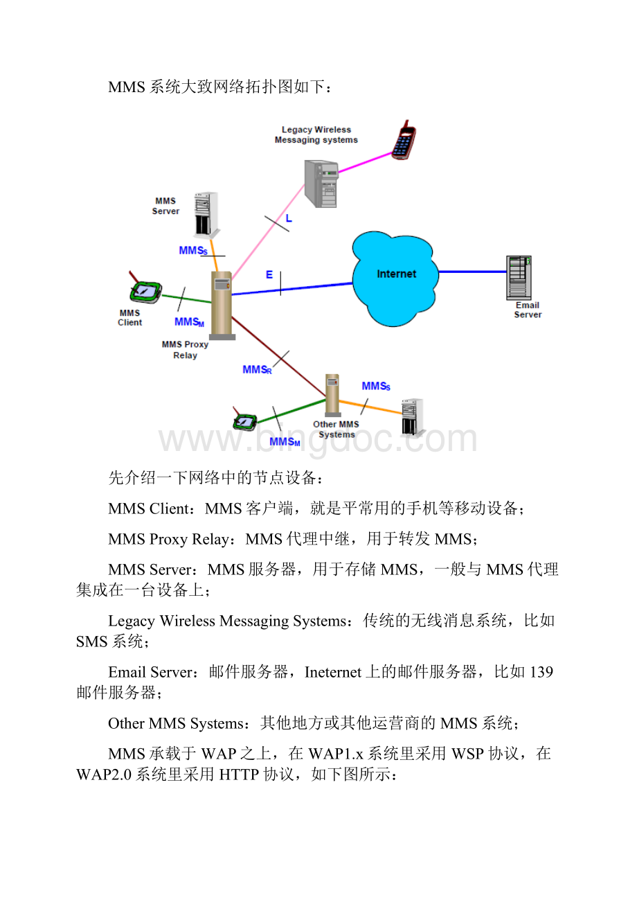 MMS协议解析.docx_第2页