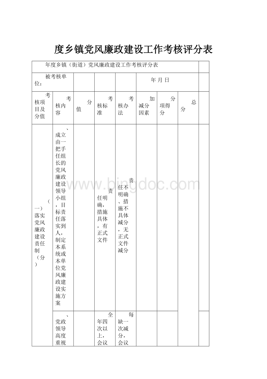 度乡镇党风廉政建设工作考核评分表Word格式文档下载.docx_第1页