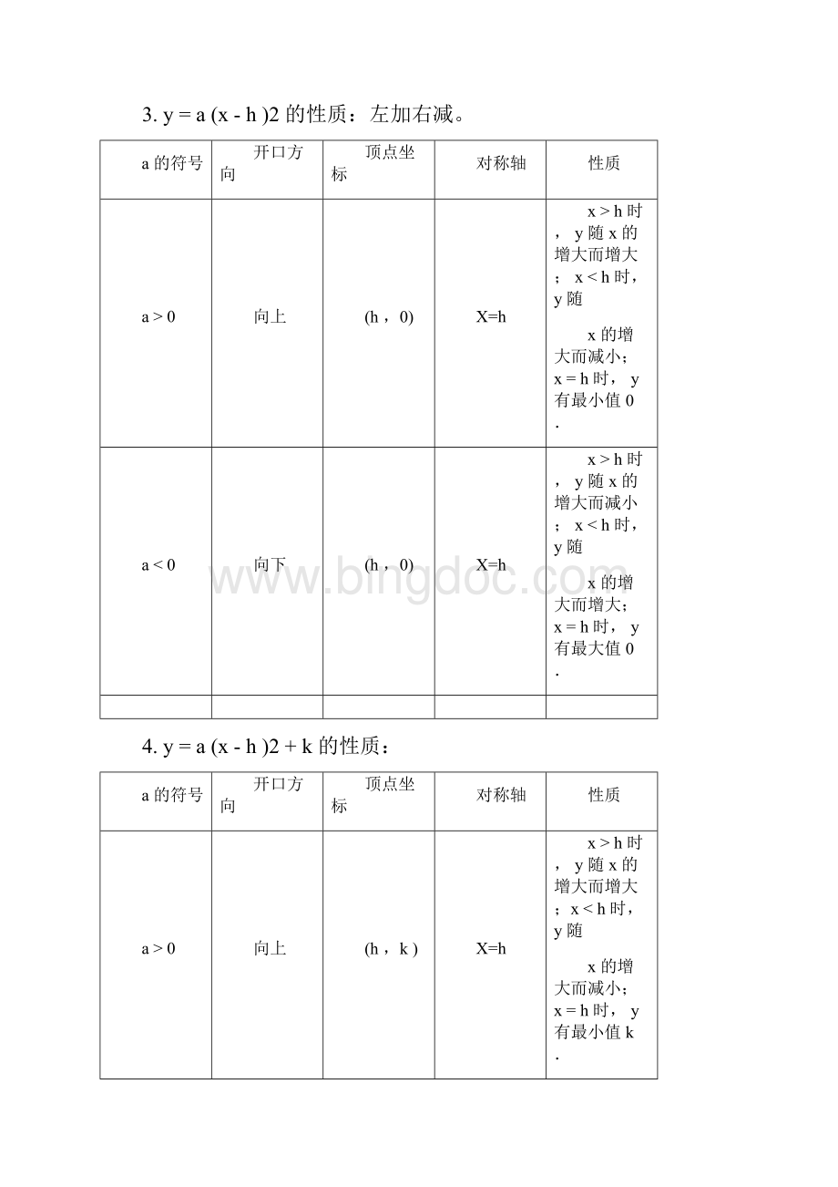 二次函数知识点及经典例题详解最终Word格式.docx_第3页