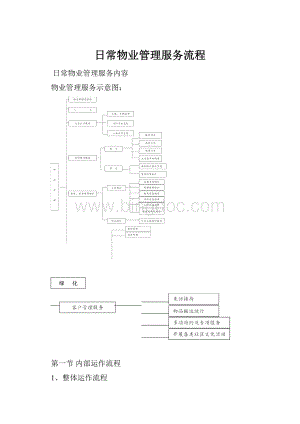 日常物业管理服务流程.docx