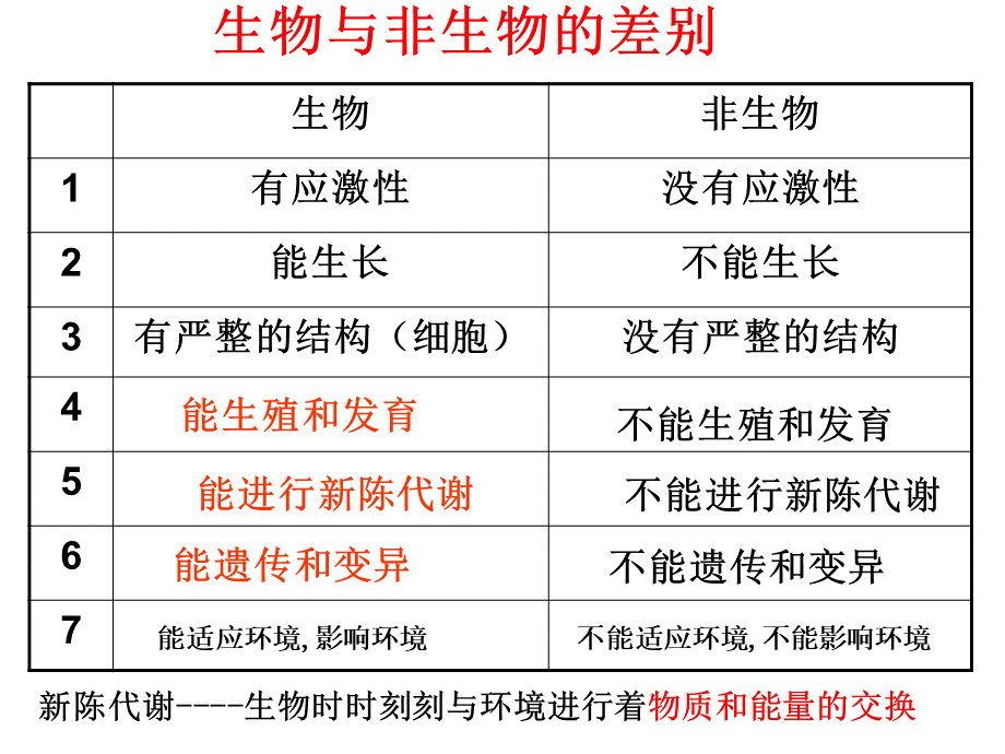 七年级上：第二章试卷讲解.ppt_第3页