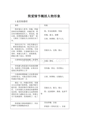 简爱情节概括人物形象.docx