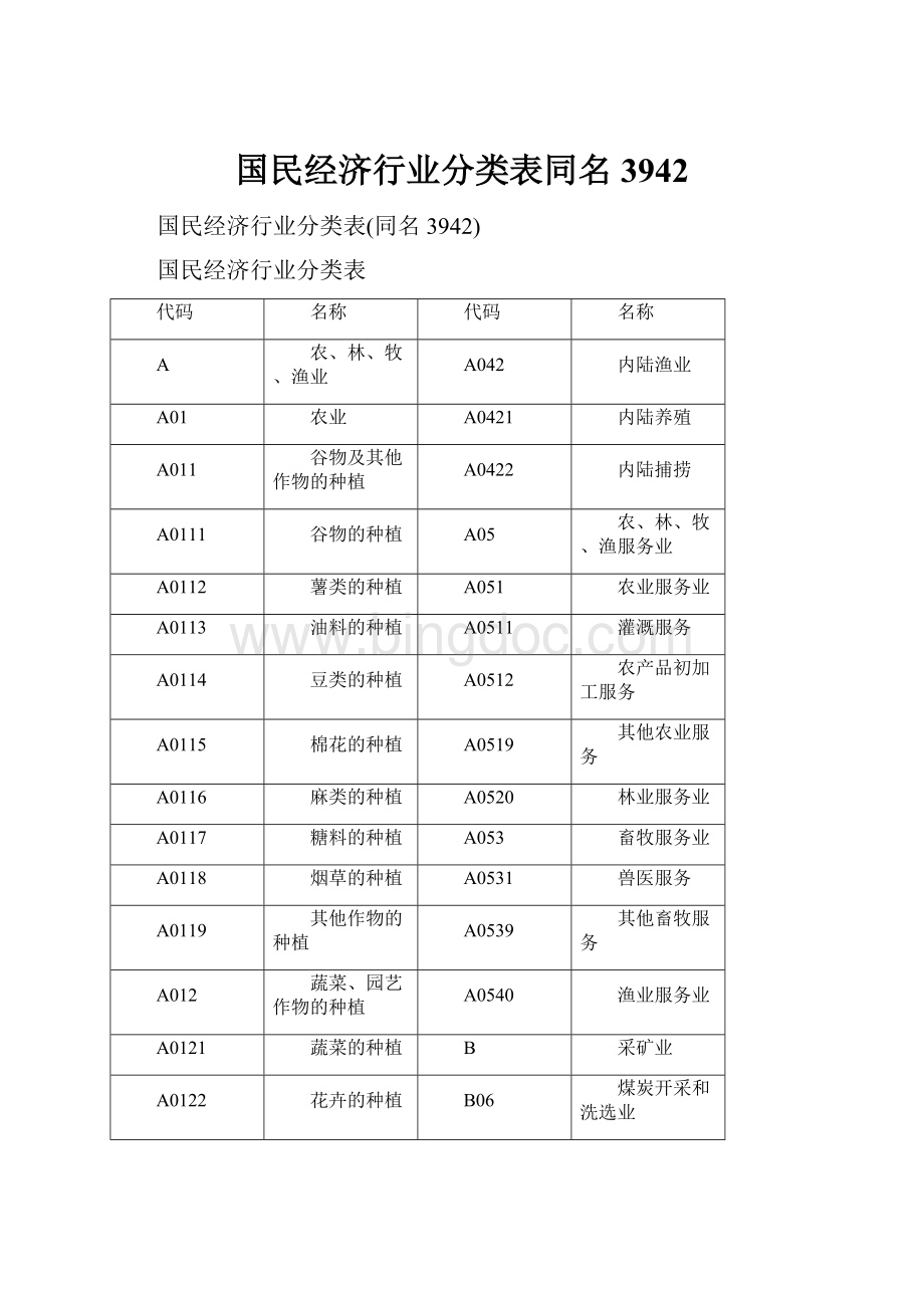 国民经济行业分类表同名3942.docx_第1页