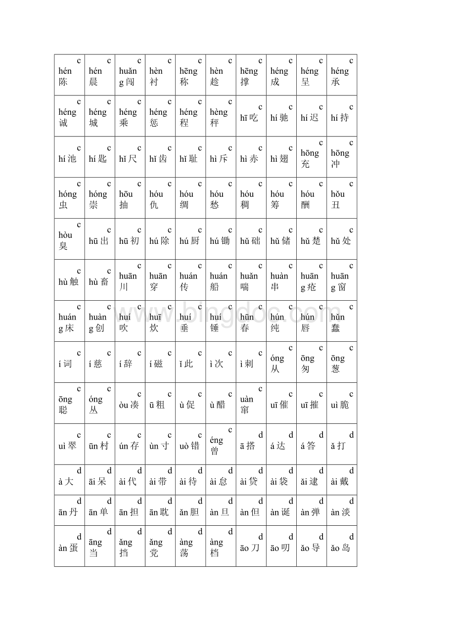 小学生常用汉字表2500字含拼音之欧阳术创编.docx_第3页