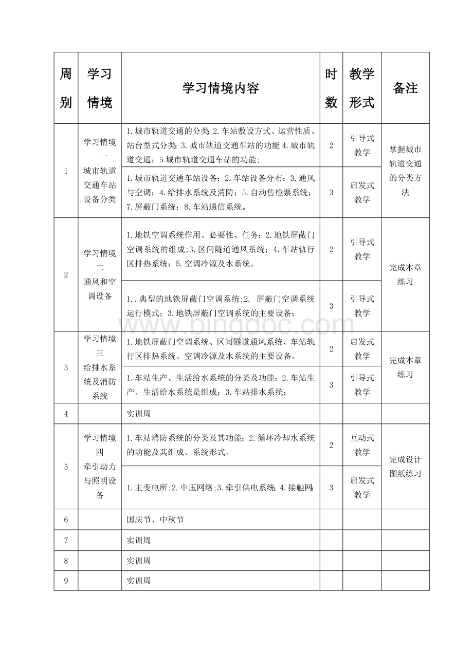 授课计划(城轨31102城市轨道交通车站设备)Word文档下载推荐.doc_第2页