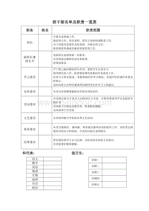 班干部名单及职责一览表Word格式文档下载.docx