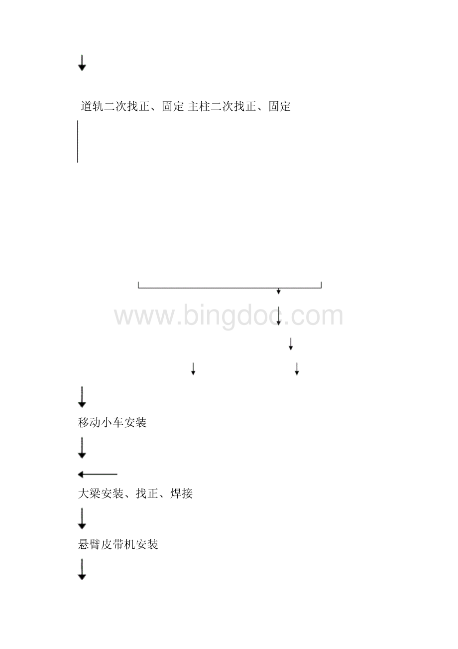 圆形堆取料机施工组织方案.docx_第3页