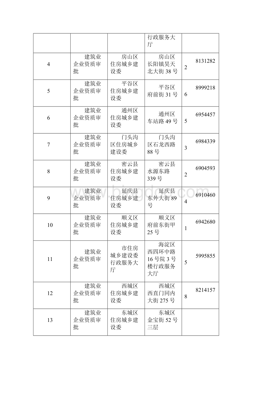 各省市建筑节能材料备案要求Word格式.docx_第2页