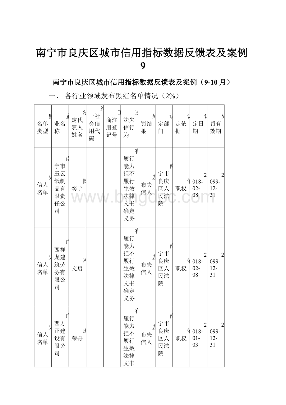 南宁市良庆区城市信用指标数据反馈表及案例9.docx_第1页