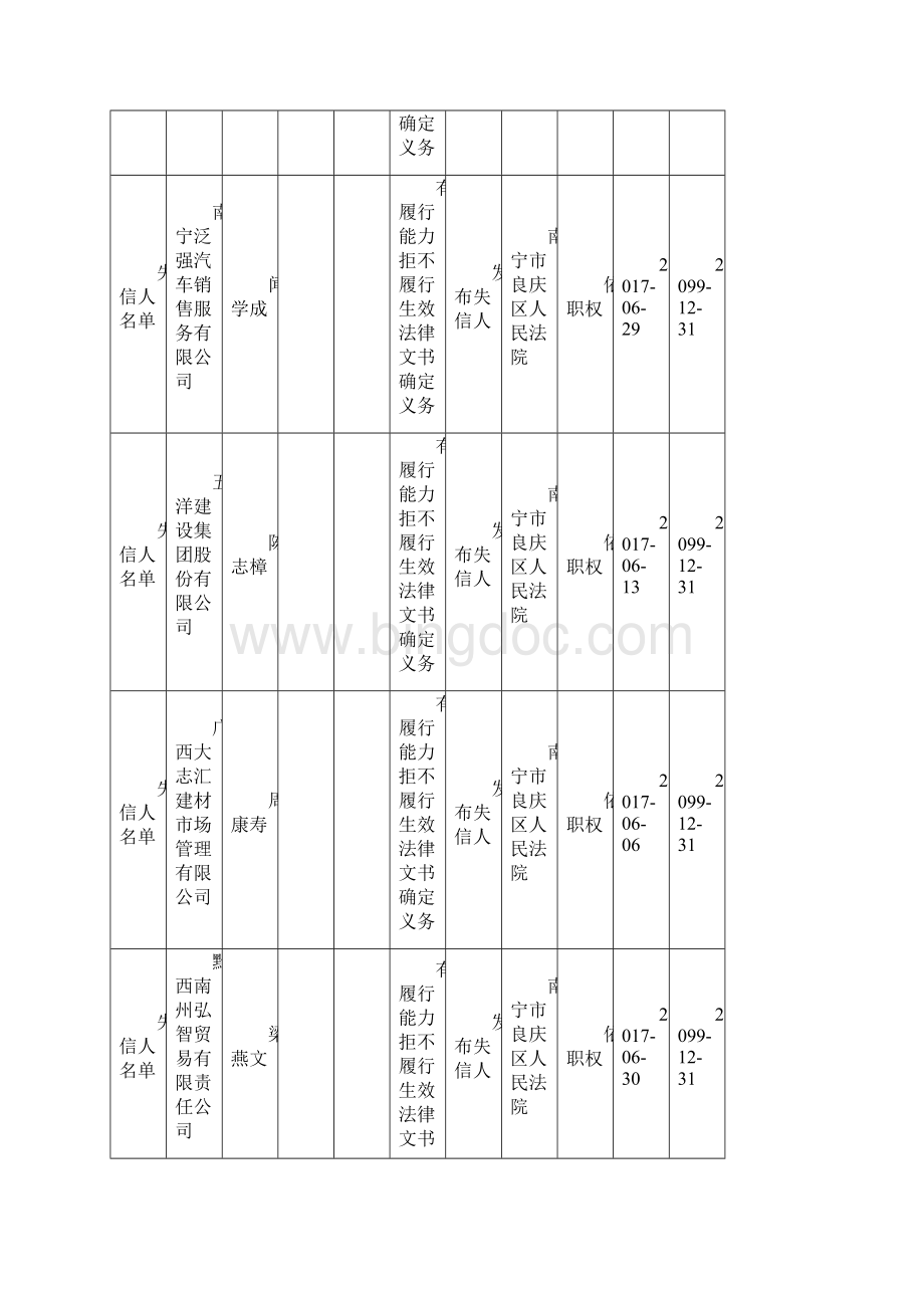 南宁市良庆区城市信用指标数据反馈表及案例9.docx_第3页