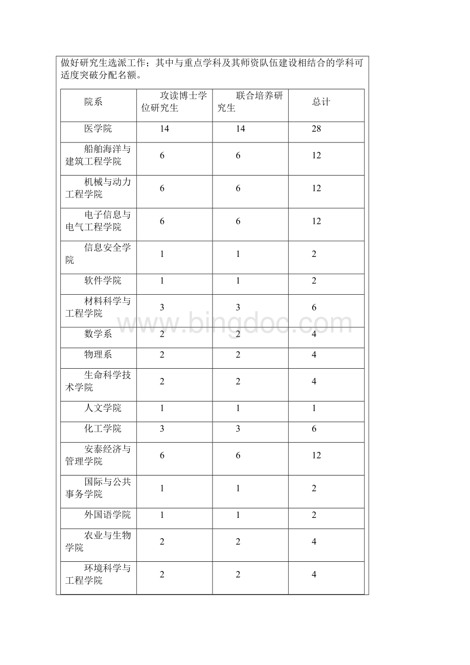上海交通大学关于国家公派研究生项目选派工作的管理办法.docx_第2页
