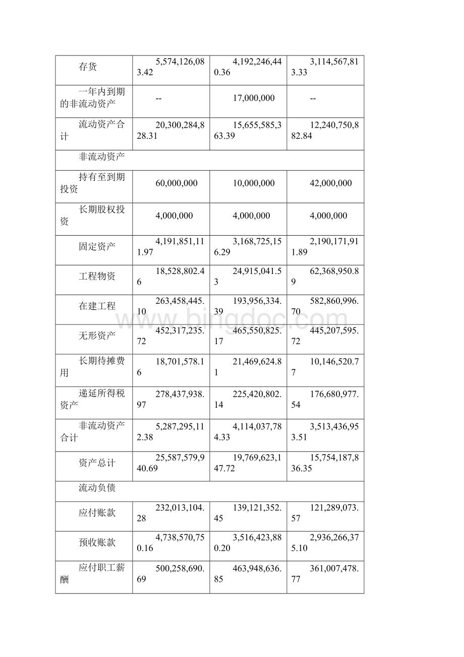 五粮液集团与贵州茅台对比分析.docx_第3页