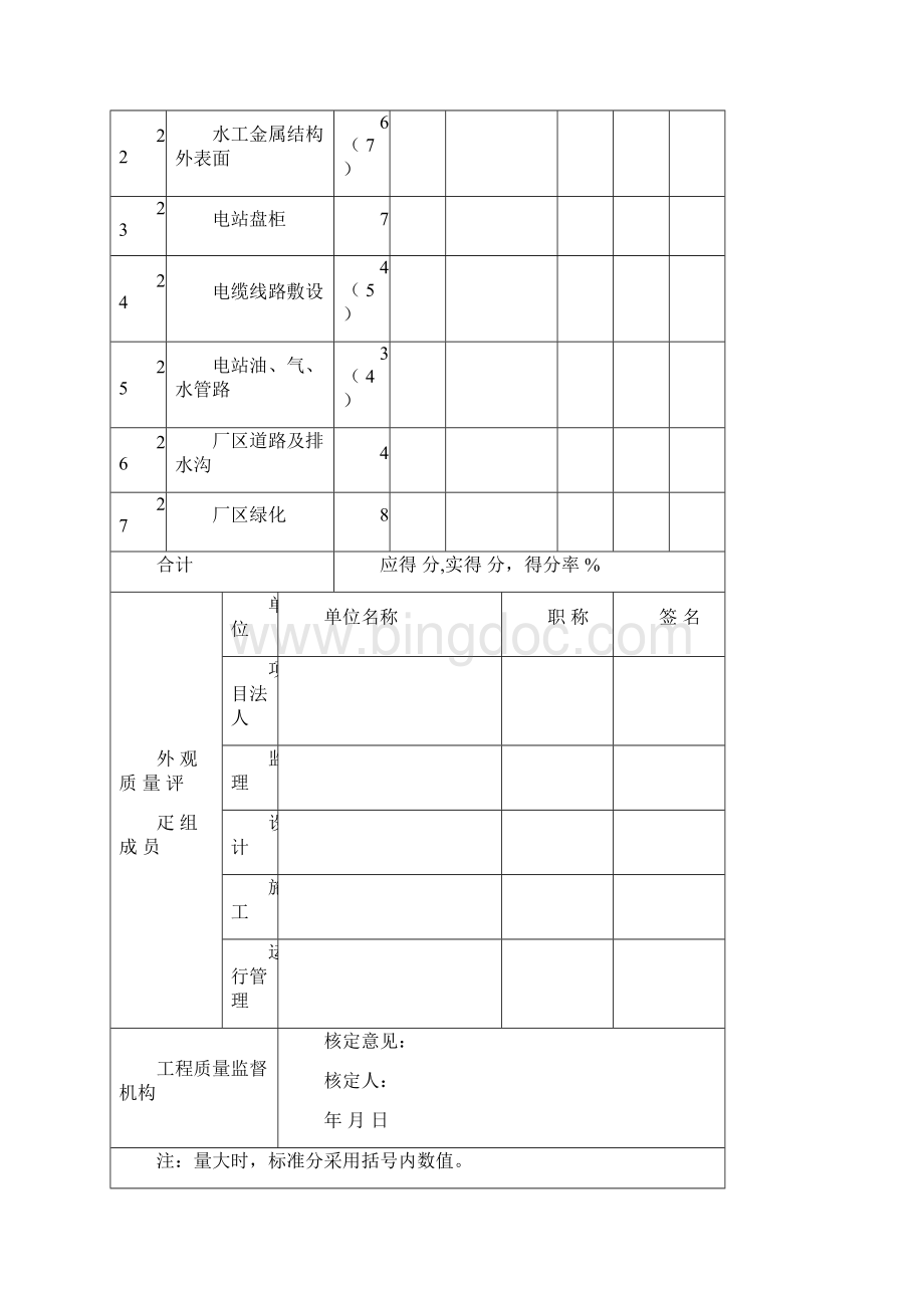 水利水电工程单位及分部评定表格Word文件下载.docx_第3页