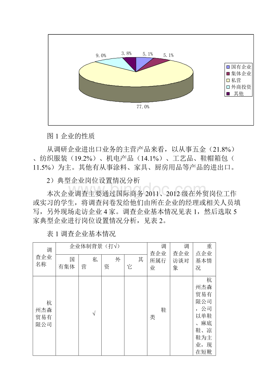 国际商务专业人才培养规格调研报告Word文件下载.docx_第2页