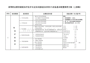 XX高等职业教育康复治疗技术专业实训基地实训项目与设备配置基本框架方案.doc