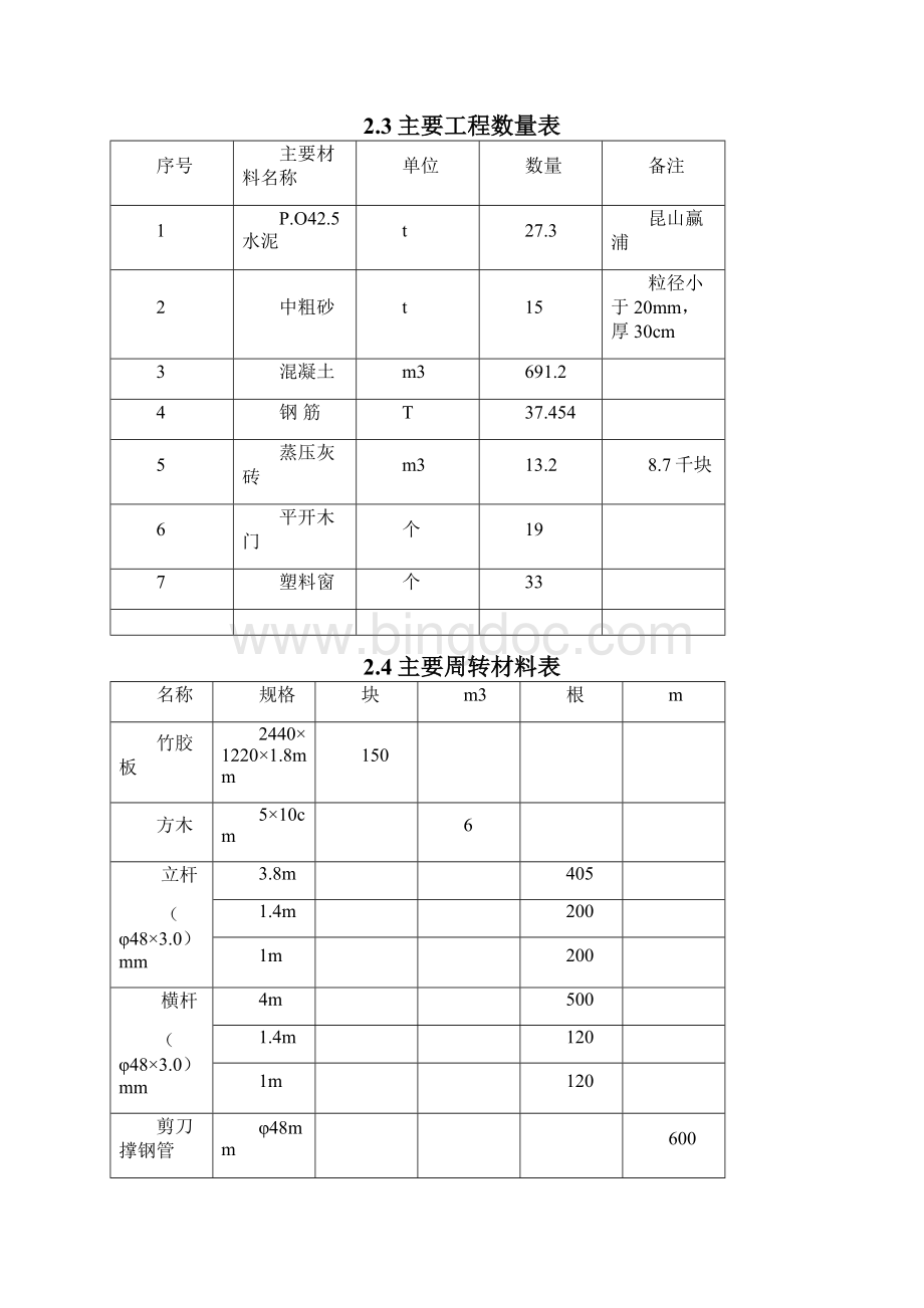 精品铁路信号楼施工组织设计文档格式.docx_第3页