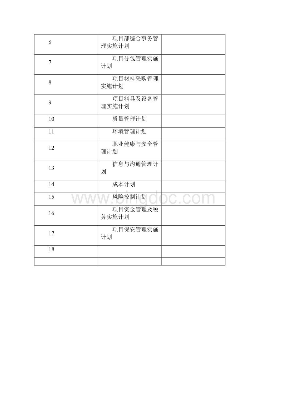 建筑工程项目实施计划书方案.docx_第3页