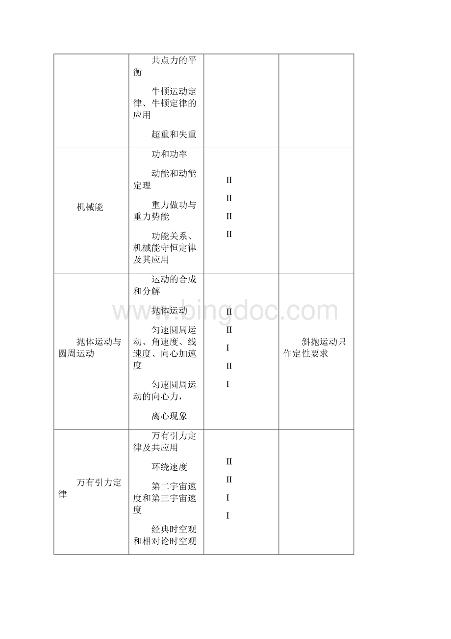广东省高考物理考纲.docx_第3页